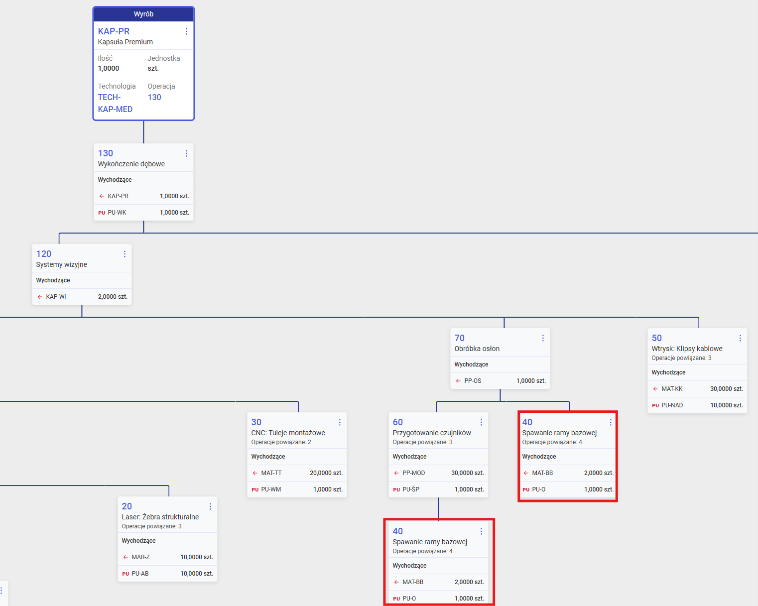 Duplikowanie operacji