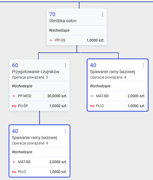 Podświetlanie duplikatów operacji