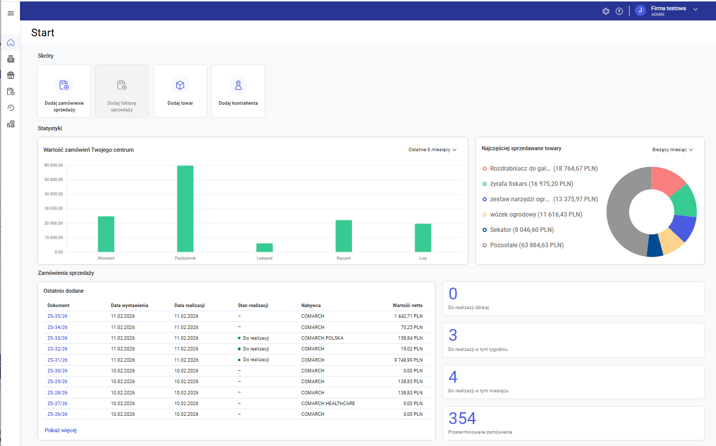 Zwinięty panel boczny
