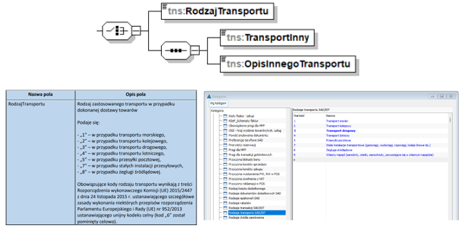 Rodzaj transportu w schemacie e-faktury oraz słownik rodzaju transportu w Systemie Comarch ERP XL