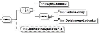 Opis ładunku w schemacie e-faktury