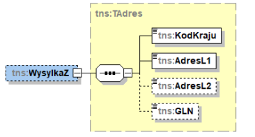 Adres rozpoczęcia transportu w schemacie e-faktury