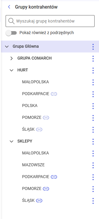 Grupy kontrahentów