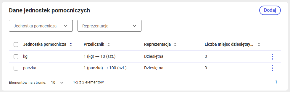 Sekcja z jednostkami pomocniczymi