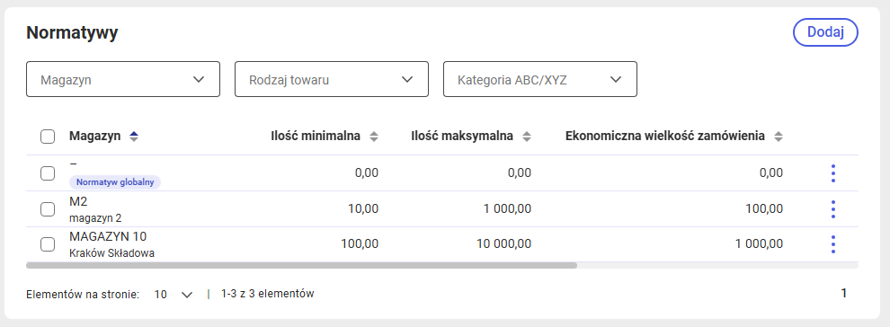 Sekcja z normatywami towaru